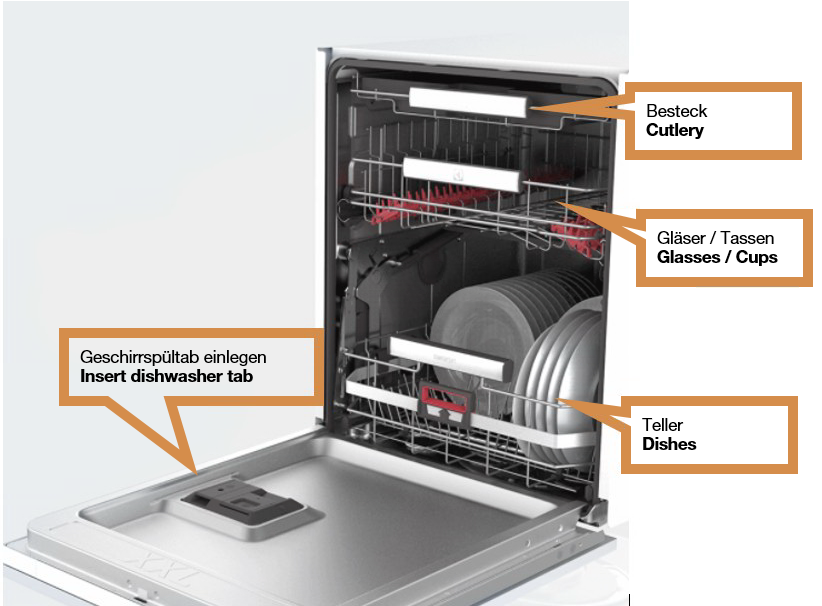 Geschirrspülmaschine Geschirrspülmaschine